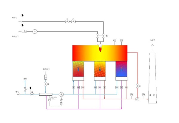 RTO設(shè)備的特點有哪些？