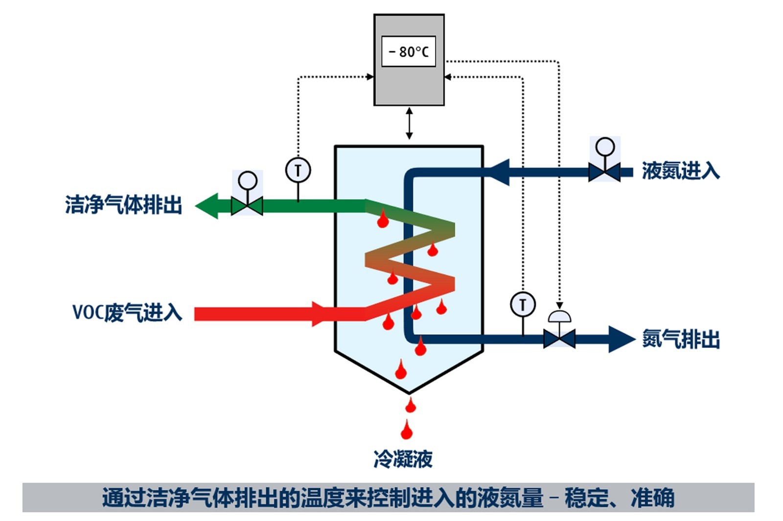 含氯廢氣處理的注意事項有哪些？