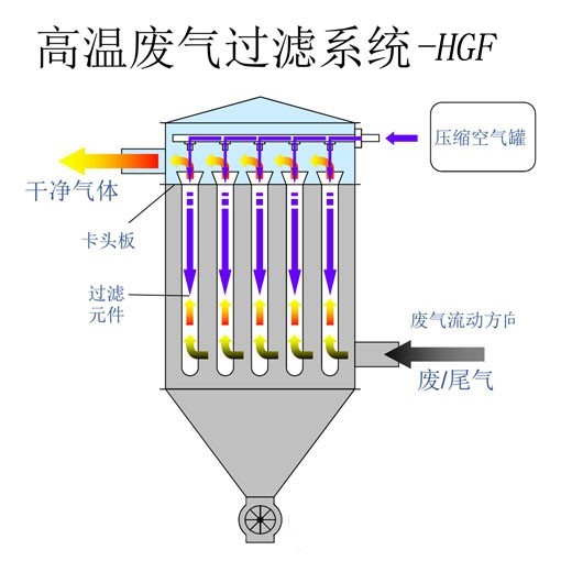 TO焚燒爐的使用注意事項有哪些？